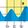 Port Graham tide chart for Tuesday, June 9, 2026