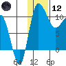 Port Heiden tide chart for Tuesday, January 12, 2021
