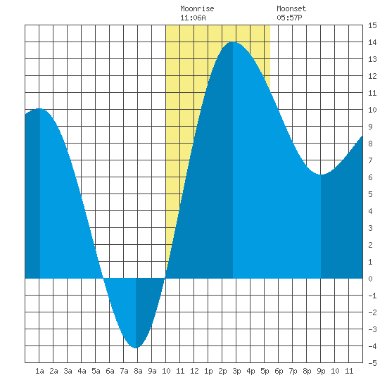 Port Heiden tide chart for Wednesday, January 13, 2021