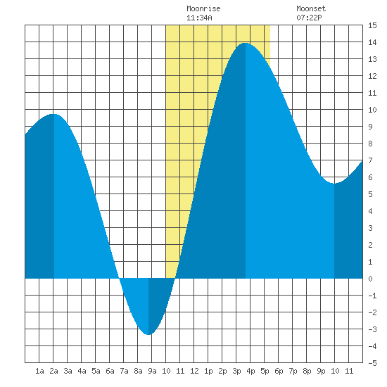 Port Heiden tide chart for Thursday, January 14, 2021