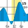 Port Heiden tide chart for Friday, January 15, 2021