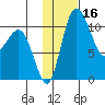 Port Heiden tide chart for Saturday, January 16, 2021