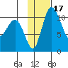 Port Heiden tide chart for Sunday, January 17, 2021