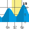 Port Heiden tide chart for Tuesday, January 19, 2021