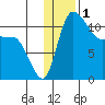 Port Heiden tide chart for Friday, January 1, 2021