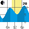 Port Heiden tide chart for Wednesday, January 20, 2021