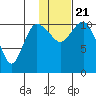 Port Heiden tide chart for Thursday, January 21, 2021