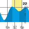Port Heiden tide chart for Friday, January 22, 2021
