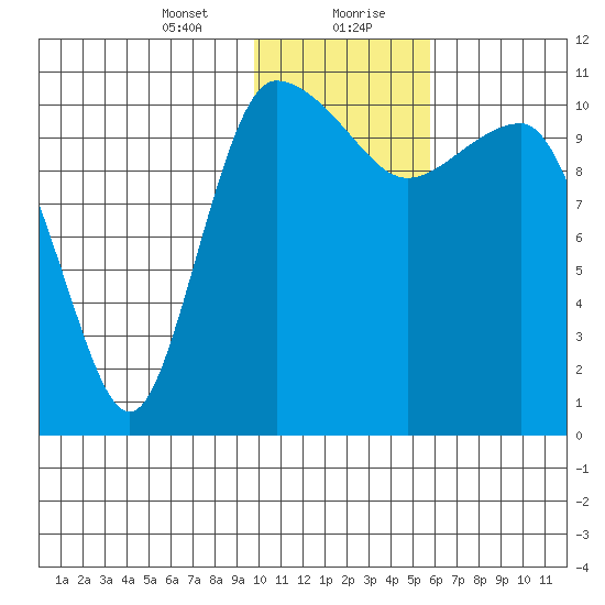 Port Heiden tide chart for Saturday, January 23, 2021