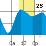 Port Heiden tide chart for Saturday, January 23, 2021