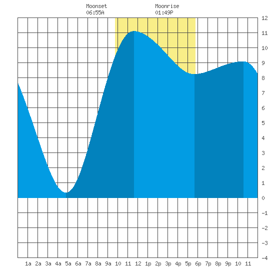 Port Heiden tide chart for Sunday, January 24, 2021