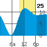 Port Heiden tide chart for Monday, January 25, 2021