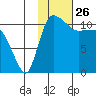 Port Heiden tide chart for Tuesday, January 26, 2021