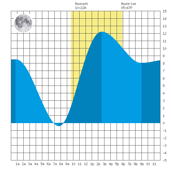 Port Heiden tide chart for Thursday, January 28, 2021