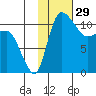 Port Heiden tide chart for Friday, January 29, 2021