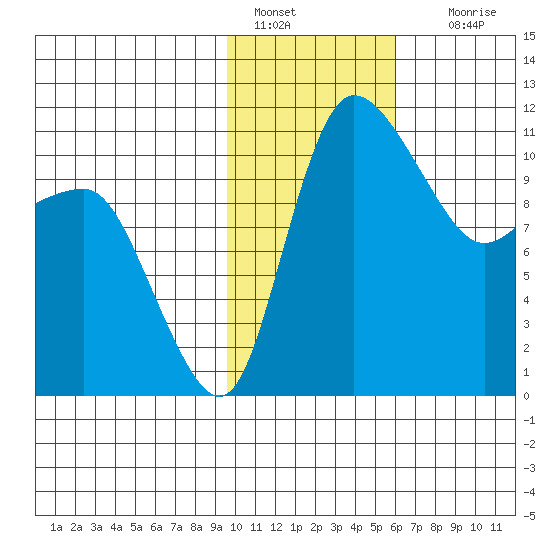 Port Heiden tide chart for Saturday, January 30, 2021