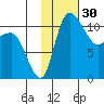 Port Heiden tide chart for Saturday, January 30, 2021
