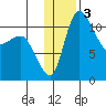Port Heiden tide chart for Sunday, January 3, 2021