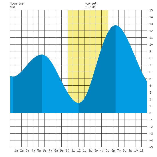 Port Heiden tide chart for Monday, January 4, 2021