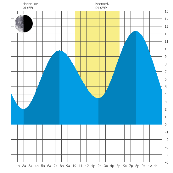 Port Heiden tide chart for Wednesday, January 6, 2021