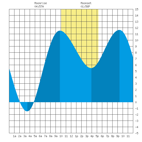 Port Heiden tide chart for Friday, January 8, 2021