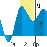 Port Heiden tide chart for Saturday, January 9, 2021