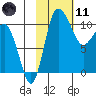 Port Heiden tide chart for Thursday, February 11, 2021