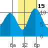Port Heiden tide chart for Monday, February 15, 2021