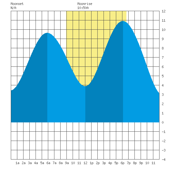 Port Heiden tide chart for Tuesday, February 16, 2021