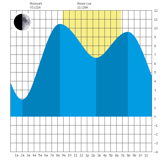 Port Heiden tide chart for Friday, February 19, 2021