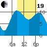 Port Heiden tide chart for Friday, February 19, 2021