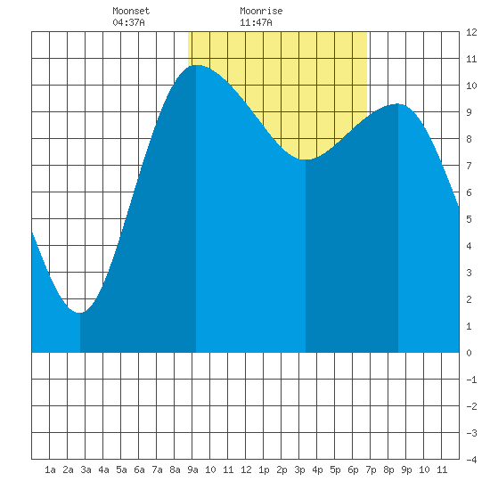 Port Heiden tide chart for Saturday, February 20, 2021