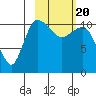 Port Heiden tide chart for Saturday, February 20, 2021