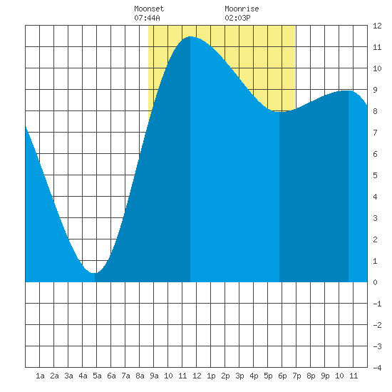 Port Heiden tide chart for Tuesday, February 23, 2021