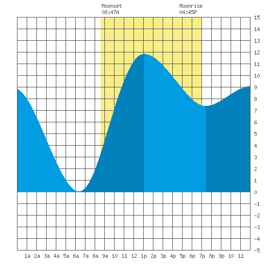 Port Heiden tide chart for Thursday, February 25, 2021