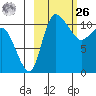 Port Heiden tide chart for Friday, February 26, 2021