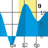 Port Heiden tide chart for Tuesday, February 9, 2021