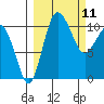 Port Heiden tide chart for Thursday, March 11, 2021