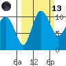 Port Heiden tide chart for Saturday, March 13, 2021