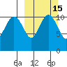 Port Heiden tide chart for Monday, March 15, 2021
