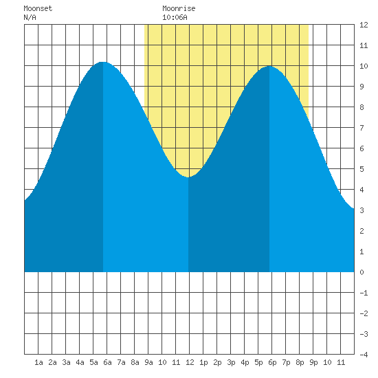 Port Heiden tide chart for Tuesday, March 16, 2021