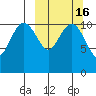 Port Heiden tide chart for Tuesday, March 16, 2021