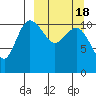 Port Heiden tide chart for Thursday, March 18, 2021