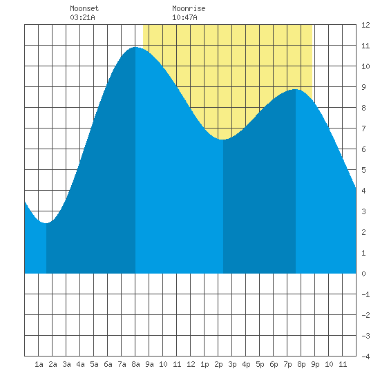 Port Heiden tide chart for Friday, March 19, 2021
