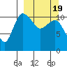 Port Heiden tide chart for Friday, March 19, 2021