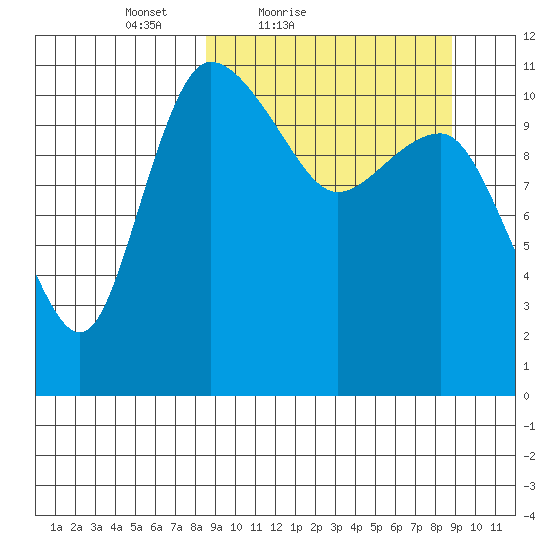 Port Heiden tide chart for Saturday, March 20, 2021