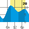 Port Heiden tide chart for Saturday, March 20, 2021