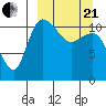Port Heiden tide chart for Sunday, March 21, 2021