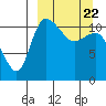 Port Heiden tide chart for Monday, March 22, 2021