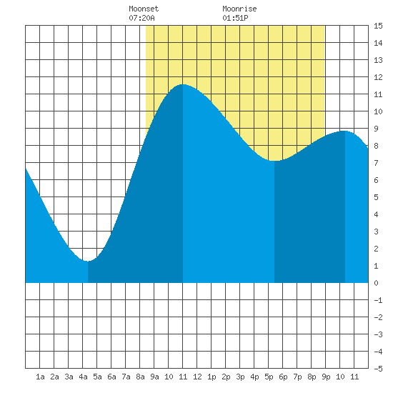 Port Heiden tide chart for Tuesday, March 23, 2021